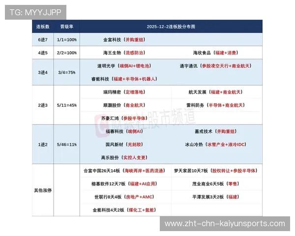 赛事焦点评论热度持续攀升，赛事焦点评论热度持续攀升